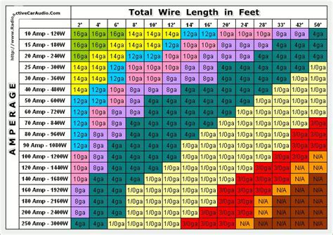 aimpcity|Wire Size Chart and Maximum Amp Ratings